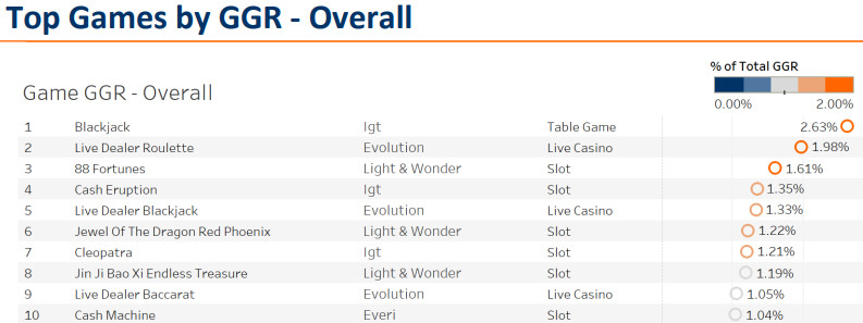 Eilers-Fantini performance report